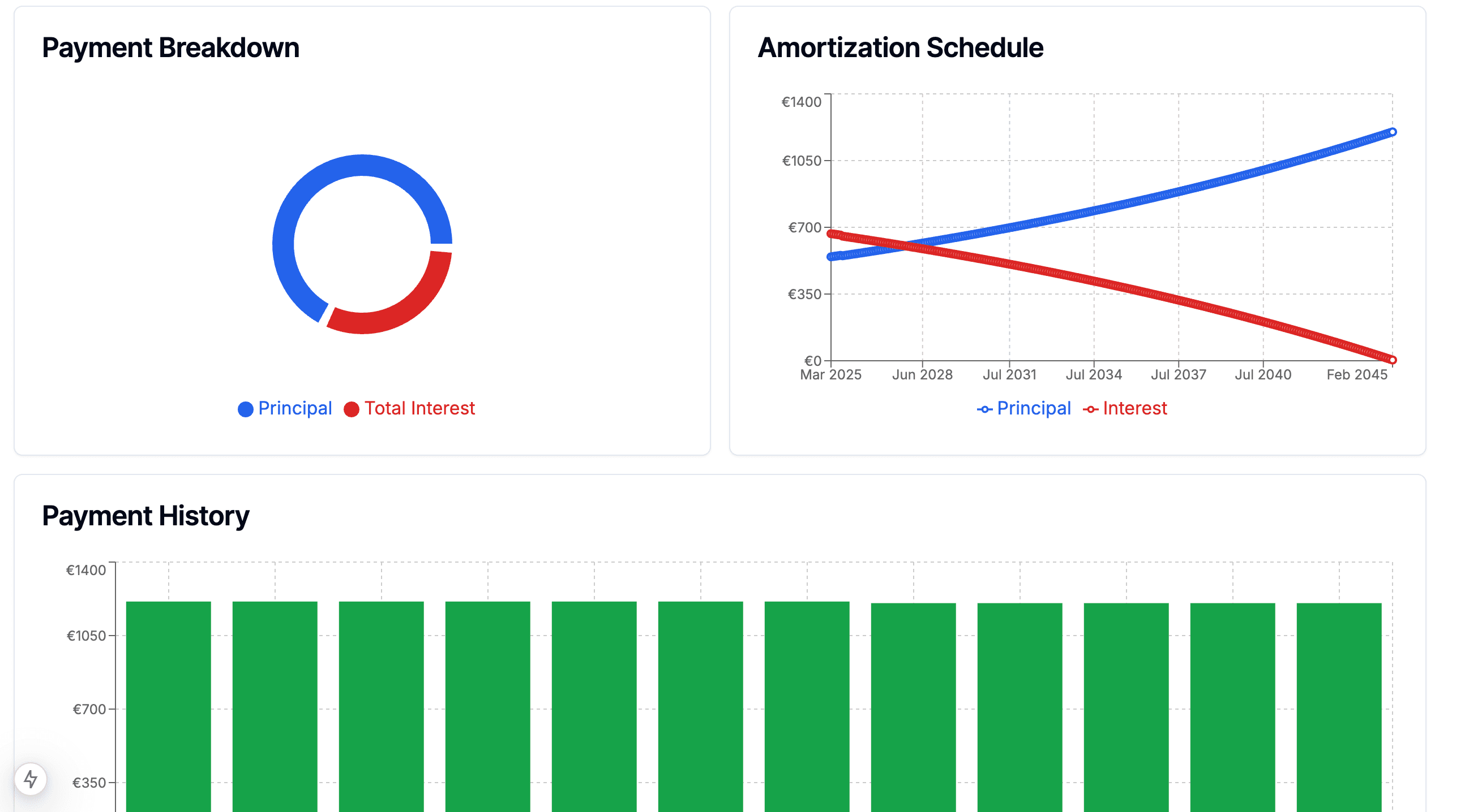 Family loan agreement generator interface