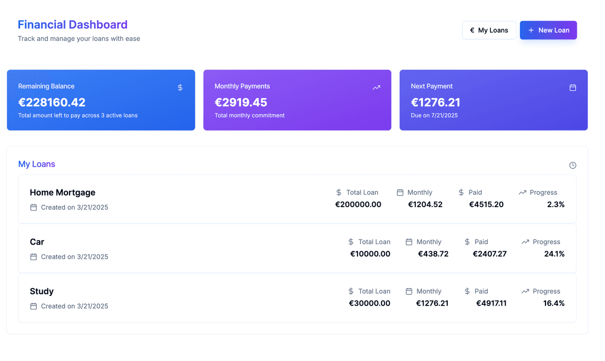 Family Loan Tracker dashboard overzicht