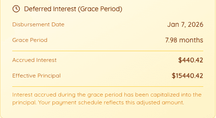 The Deferred Interest card showing disbursement date, grace period length, accrued interest, and effective principal