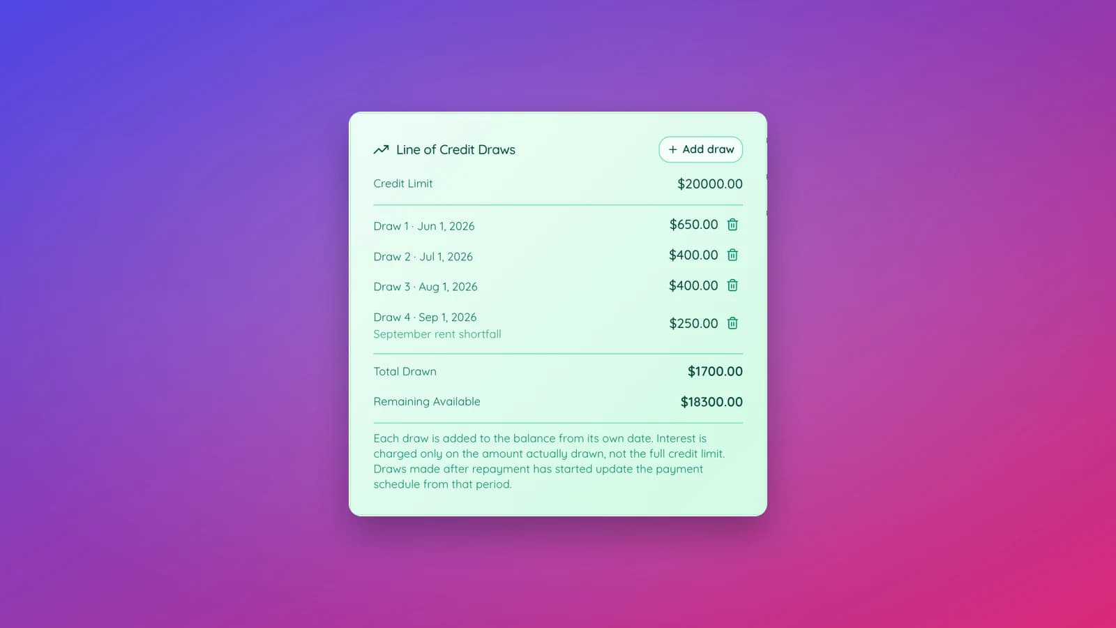 Line of Credit Draws card showing dated draws, a note, the total drawn and the remaining credit