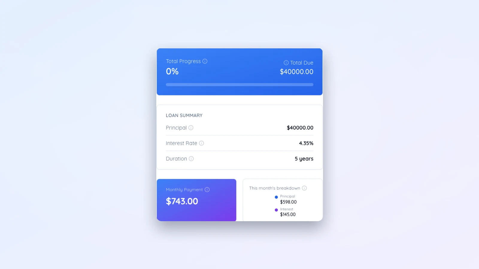 The loan's Total Progress, Loan Summary, and Monthly Payment cards on the dashboard