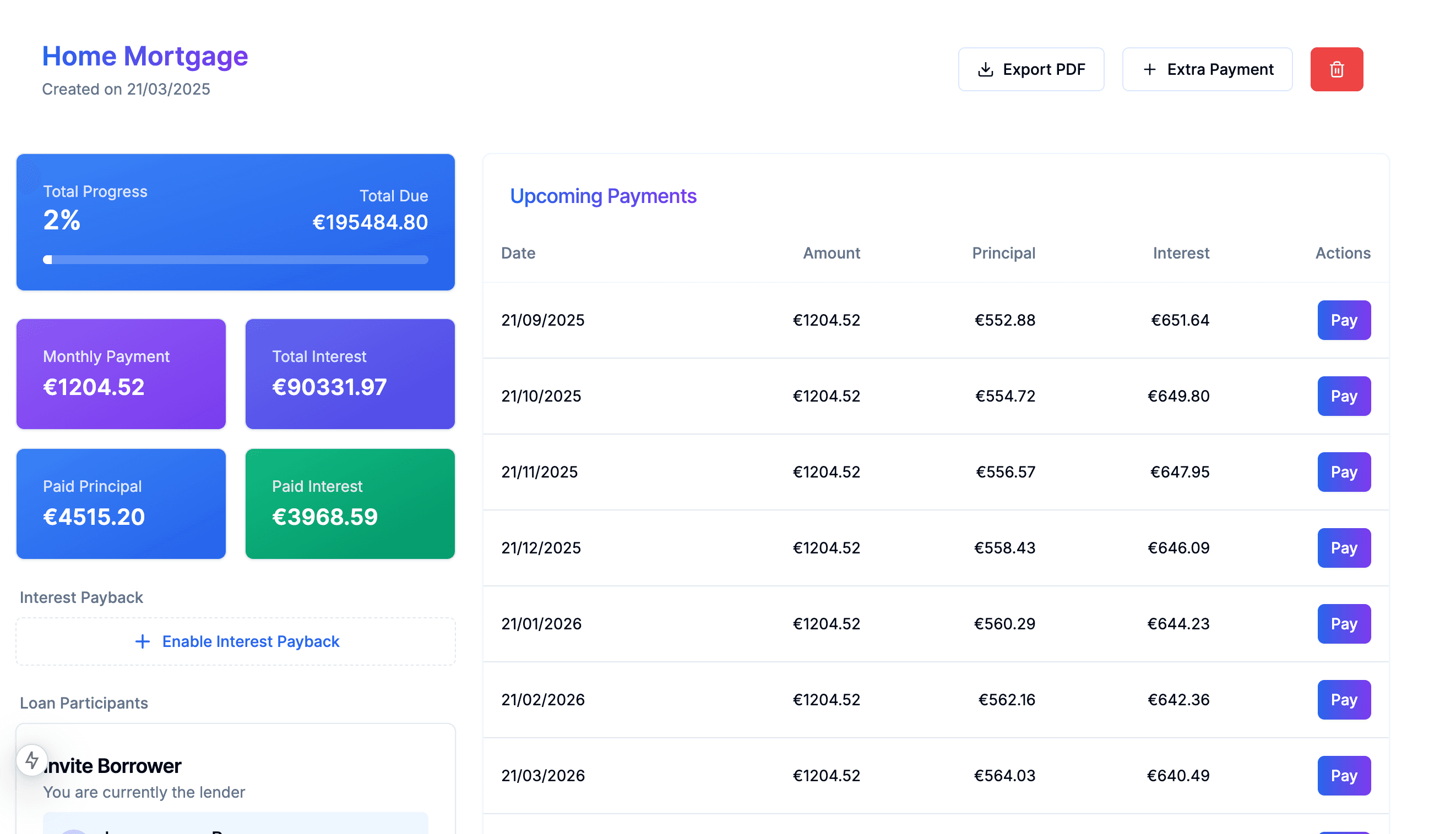 Loan tracking dashboard with analytics