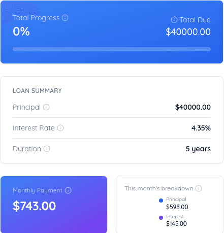The loan's Total Progress, Loan Summary, and Monthly Payment cards on the dashboard