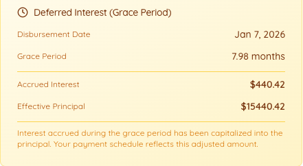 The Deferred Interest card showing disbursement date, grace period length, accrued interest, and effective principal