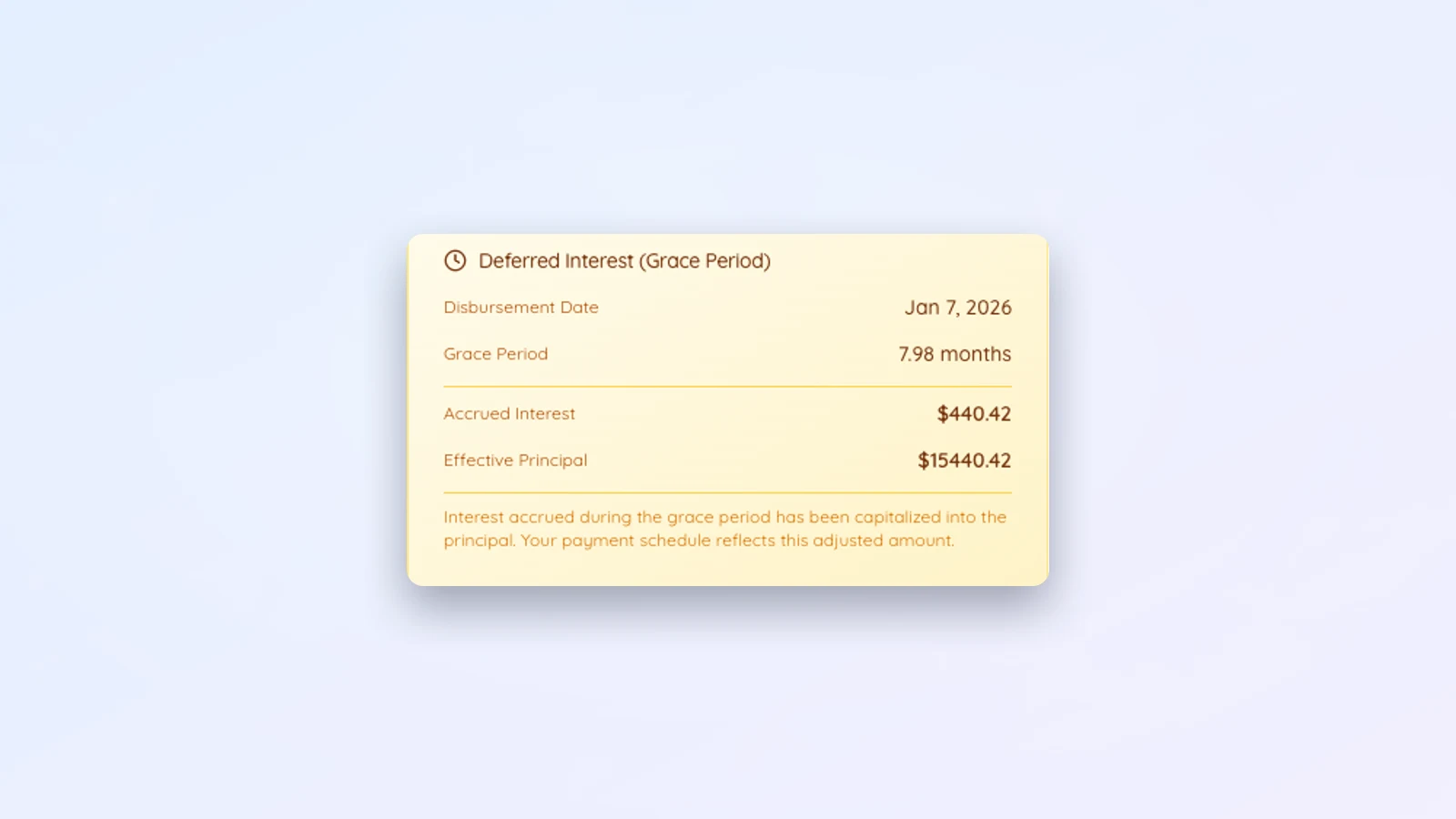 The Deferred Interest card showing disbursement date, grace period length, accrued interest, and effective principal